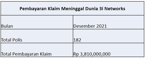 Laporan Pembayaran Klaim Desember 2021 (1)