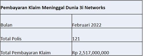 Laporan Pembayaran Klaim Februari 2022 (1)