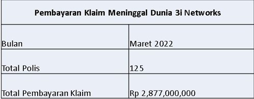 Laporan Pembayaran Klaim Maret 2022