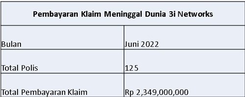 Laporan Pembayaran Klaim Juni 2022