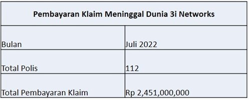 Laporan Pembayaran Klaim Juli 2022 (1)