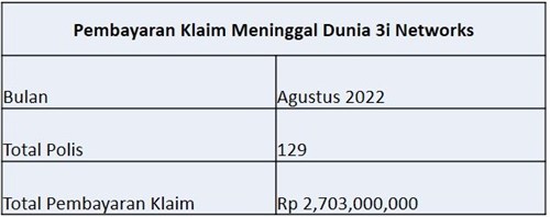 Laporan Pembayaran Klaim Agustus 2022 (1)