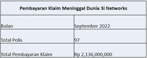 Laporan Pembayaran Klaim September 2022 (1)