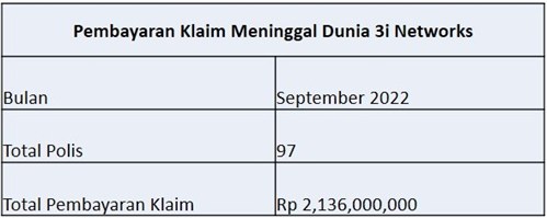 Laporan Pembayaran Klaim September 2022 (1)