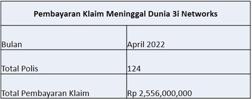 Laporan Pembayaran Klaim April 2022 (1)