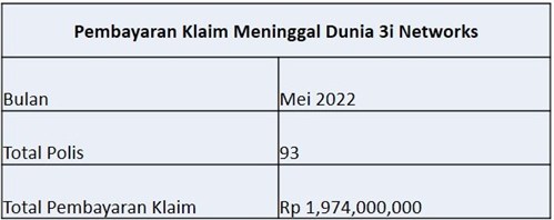 Laporan Pembayaran Klaim Mei 2022 (1)