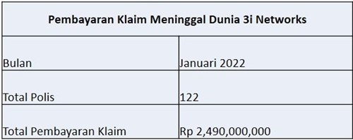 Laporan Pembayaran Klaim Januari 2022 (1)