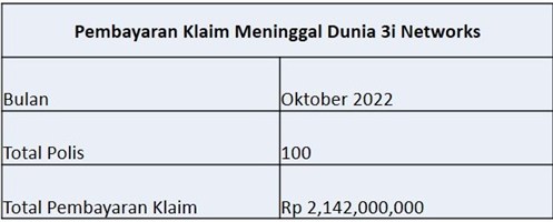 Laporan Pembayaran Klaim Oktober 2022 (1)