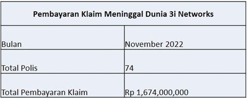 Laporan Pembayaran Klaim November 2022 (1)