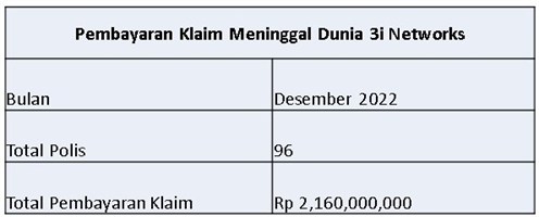 Laporan Pembayaran Klaim Desember 2022