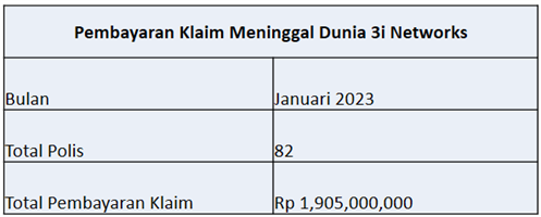 Laporan Pembayaran Klaim Januari 2023