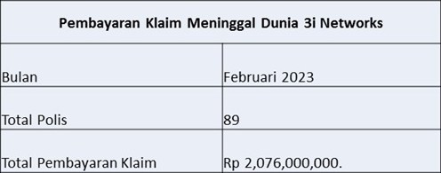 Laporan Pembayaran Klaim Februari 2023