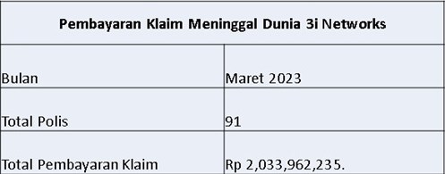 Laporan Pembayaran Maret 2023