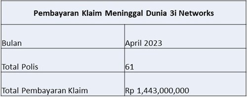 Laporan Pembayaran Klaim April 2023