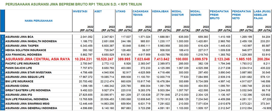 Perusahaan Asuaran 1 - 5 T