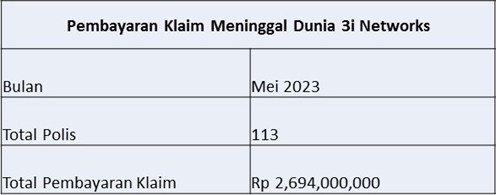 Laporan Pembayaran Klaim Mei 2023