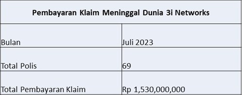 Laporan Pembayaran Klaim Juli 2023