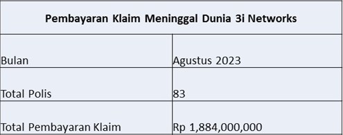 Laporan Pembayaran Klaim Agustus 2023