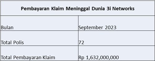 Laporan Pembayaran Klaim September 2023