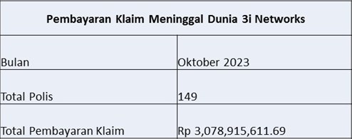 Laporan Pembayaran Klaim Oktober 2023