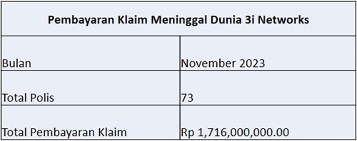 Laporan Pembayaran November 2023