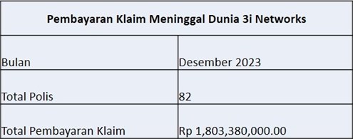 Laporan Pembayaran Desember 2023