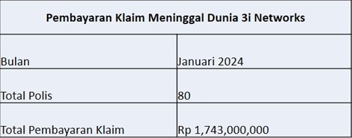 Laporan Pembayaran Januari 2024