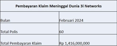 Laporan Pembayaran Klaim Februari 2024