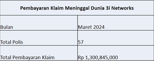 Laporan Pembayaran Klaim Maret 2024
