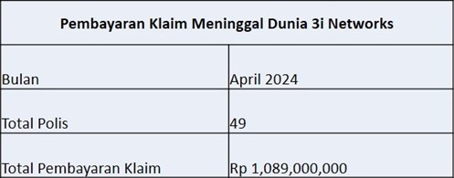 Laporan Pembayaran Klaim April 2024