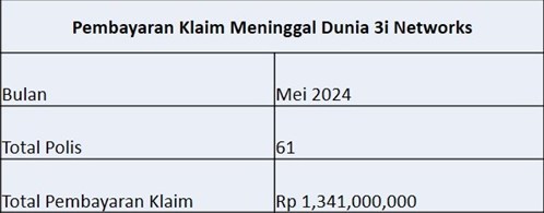 Laporan Pembayaran Klaim Mei 2024