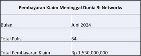 Laporan Pembayaran Klaim Juni 2024 (2)