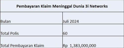 Laporan Pembayaran Klaim Juli 2024