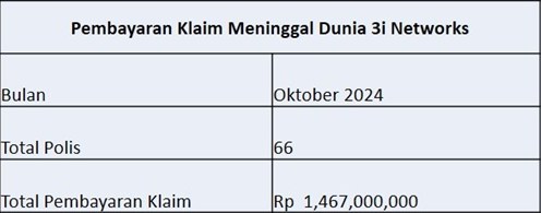 Laporan Pembayaran Klaim Oktober 2024