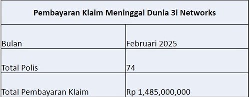 Laporan Pembayaran Klaim Februari 2025