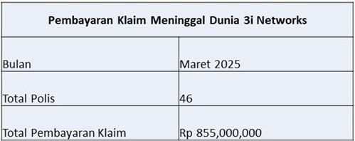 Laporan Pembayaran Klaim Maret 2025 (1)